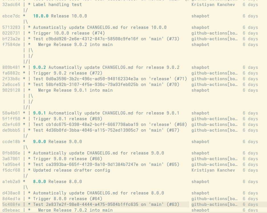 Release branching